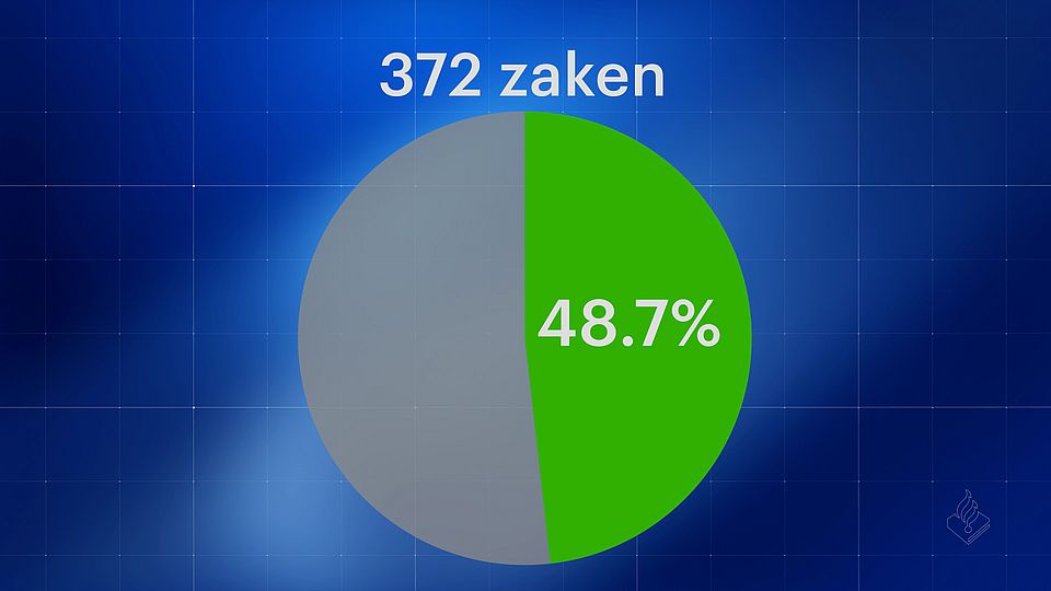 Opsporing Verzocht